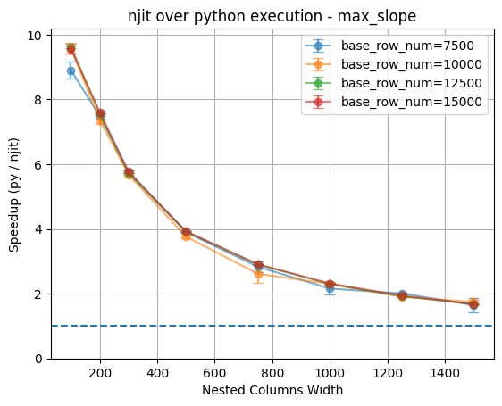 ../_images/pre_executed_njit_map_rows_13_0.png