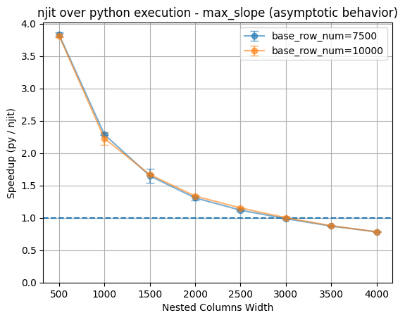 ../_images/pre_executed_njit_map_rows_16_0.png
