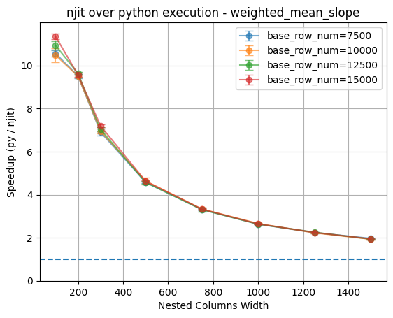 ../_images/pre_executed_njit_map_rows_21_0.png