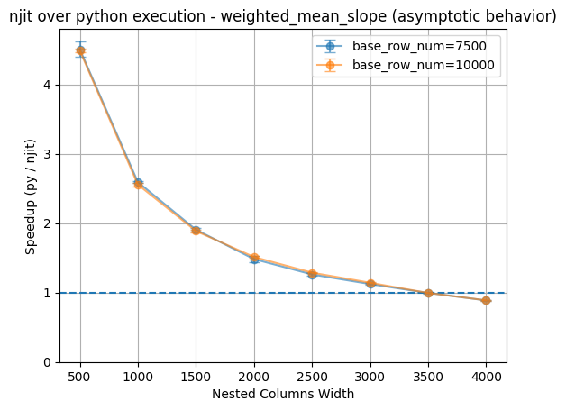 ../_images/pre_executed_njit_map_rows_23_0.png