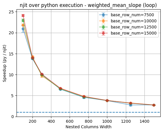 ../_images/pre_executed_njit_map_rows_26_0.png