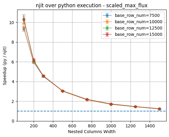 ../_images/pre_executed_njit_map_rows_33_0.png