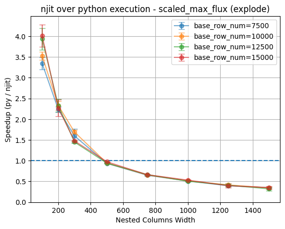 ../_images/pre_executed_njit_map_rows_38_0.png